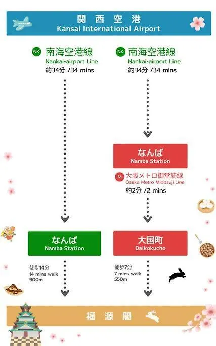 New 敷津西兩層民宿 最多可容納13人 大国町站步行5分 交通便利 Villa Osaka